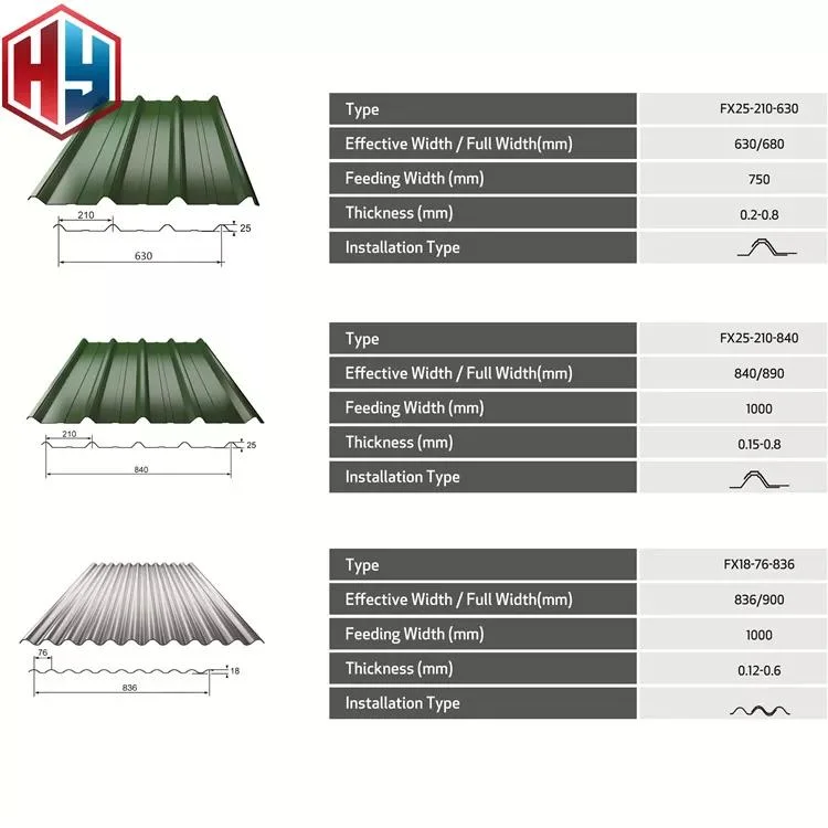 ASA Synthetic Resin Roof Tiles Corrugated PVC Shingle Tile UPVC Plastic Roofing Sheets